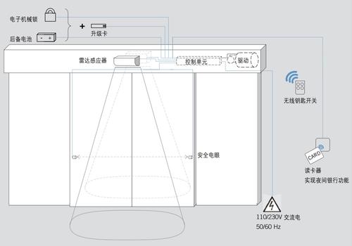 多瑪dk90，多瑪DK90使用說明書，德國原裝DK90自動門機